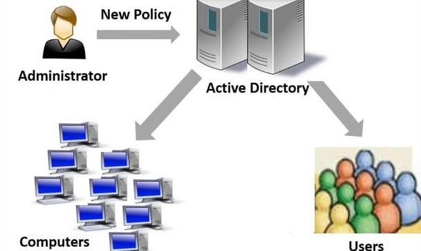 Установка программ с помощью групповых политик в домене Active Directory