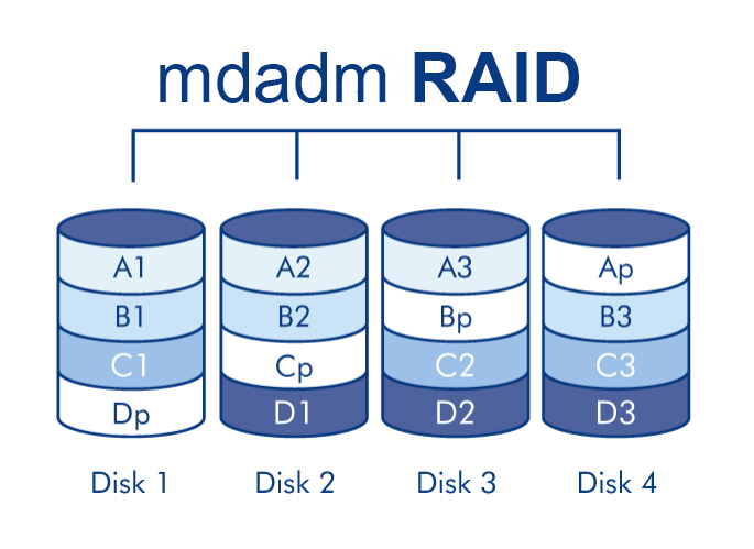 mdadm — создаём RAID10 массив