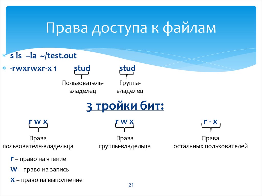 Права доступа к файлам и папкам в Linux